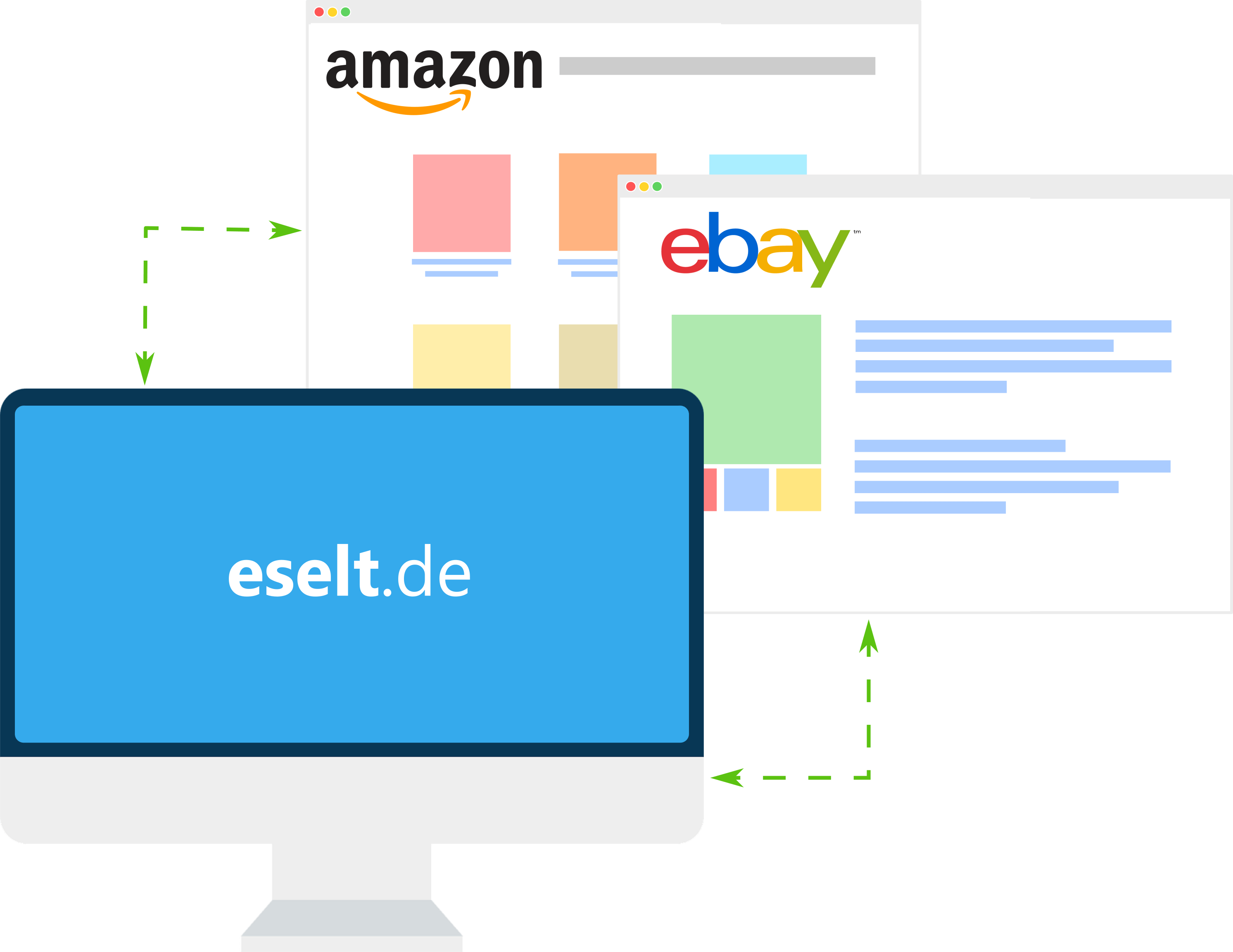 Einfache Schnittstelle für eBay und Amazon