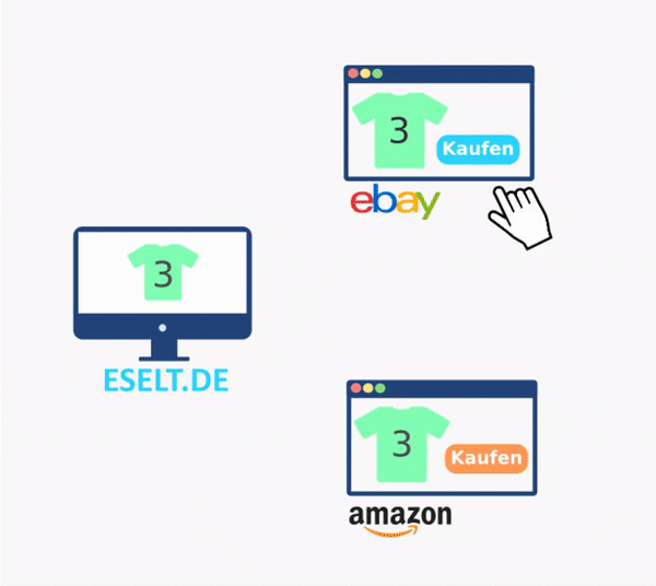 Lagerbestandsabgleich zwischen Eselt, eBay und Amazon